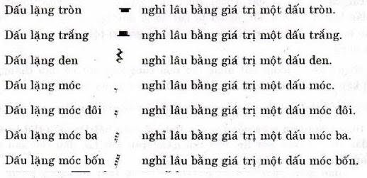 Ta có các quãng sau : Quãng 2 thứ ( sau đây xin viết tắt là Q2t ) : là khoảng cách giữa 2 nốt nhạc cách nhau 1 / 2 cung (nửa cung ) . VD : Xi => Đô ( B => C ) , Mi => Fa ( E => F ) hay Đô thăng => Rê ( C# => D ) v.v…. Quãng 2 trưởng ( sau đây xin viết tắt là Q2T ) : là khoảng cách giữa 2 nốt nhạc cách nhau 1 cung . VD : Đô => Rê ( C=>D ) hay mi => Fa thăng ( E => F# ) v.v… Quãng 3 thứ ( sau đây xin viết tắt là Q3t ) : là khoảng cách giữa 2 nốt nhạc cách nhau 3/2 cung (1 cung rưỡi ). VD : mi => Sol ( E=>G ) , Rê => Fa ( D => F ) hay Đô => Rê thăng ( C= > D# v.v… Quãng 3 trưởng ( sau đây xin viết tắt là Q3T ) : Là khoảng cách giữa 2 nốt nhạc cách nhau đúng 2 cung . VD : Đô => mi ( C => E ) , Mi => Sol thăng ( E => G# ) v.v… Ngoài ra còn có các quãng khác như : Quãng 4 : khoảng cách giữa 2 nốt nhạc cách nhau 5/2 cung ( tức 2 cung rưỡi ) VD : Đô => Fa ( C => F ) v.v… Quãng 5 : khoảng cách giữa 2 nốt nhạc cách nhau 3 cung VD : Đô => Sol ( C => G ) v.v… Quãng 6 , quãng 7 v.v… Tuy nhiên tạm thời ta nên chú ý đến 4 quãng đầu tiên Q2t , Q2T , Q3t , và Q3T , các quãng khác ta sẽ sử dụng đến khi đã đc nâng cao hơn .